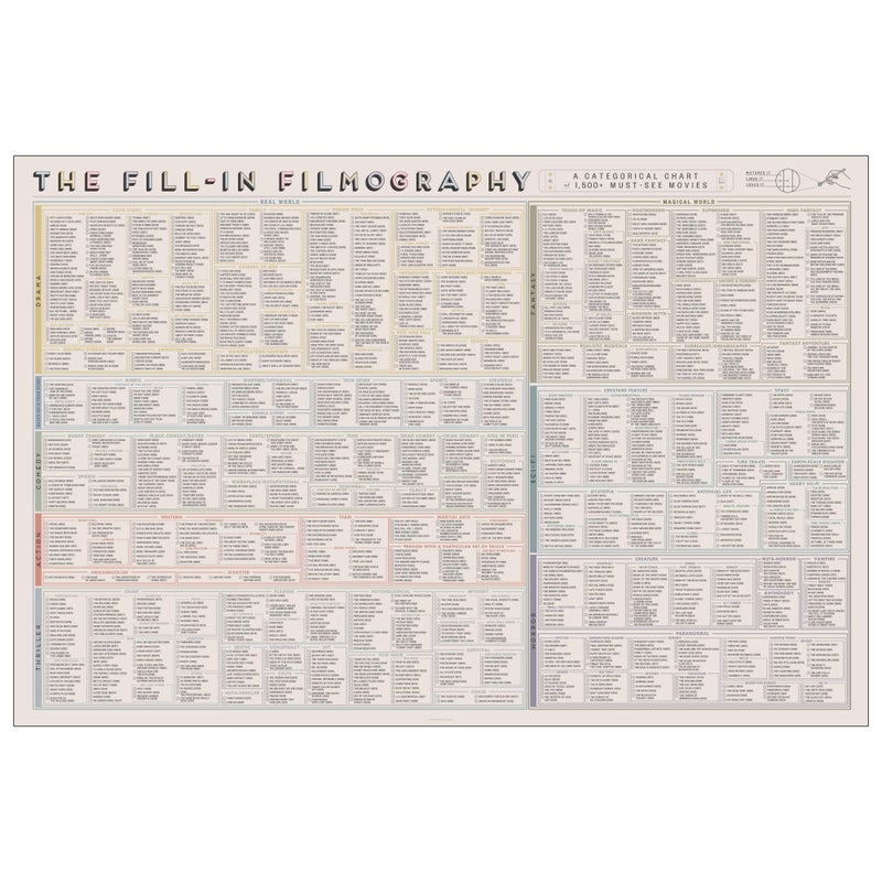 Pop Chart Lab Pop Chart | The Fill-In Filmography Poster | 36" x 24" Large Art Print | Gigantic Bucket List of 1500 Must-See Movies To Watch and Rate | 100% Made in the USA - Image 1